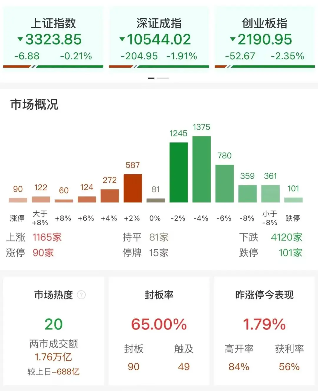 两市破净股数量达397只 （附股）