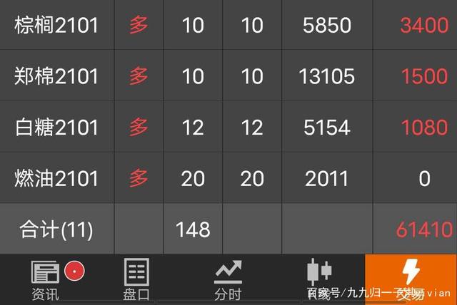 3月11日沪铜期货期货持仓龙虎榜分析:主力处于净多头状态