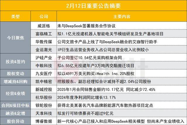 【公告精选】两连板金自天正不涉及人形机器人