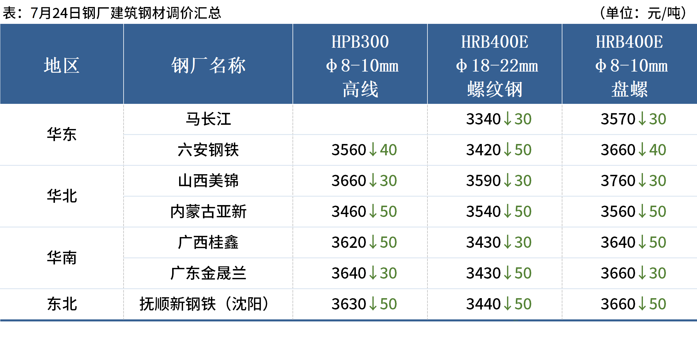 加拿大安大略省暂停对输美电力征收25%附加费