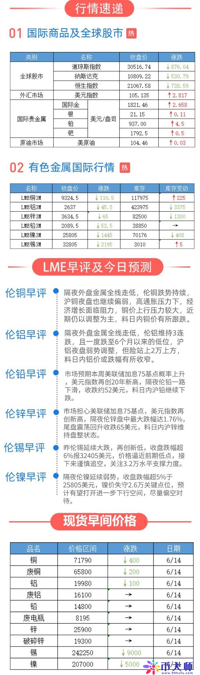 （2025年3月12日）今日沪锡期货和伦锡最新价格查询
