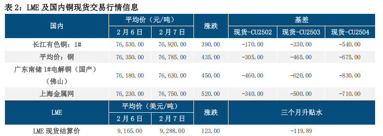 （2025年3月12日）今日沪铜期货和伦铜最新价格行情查询