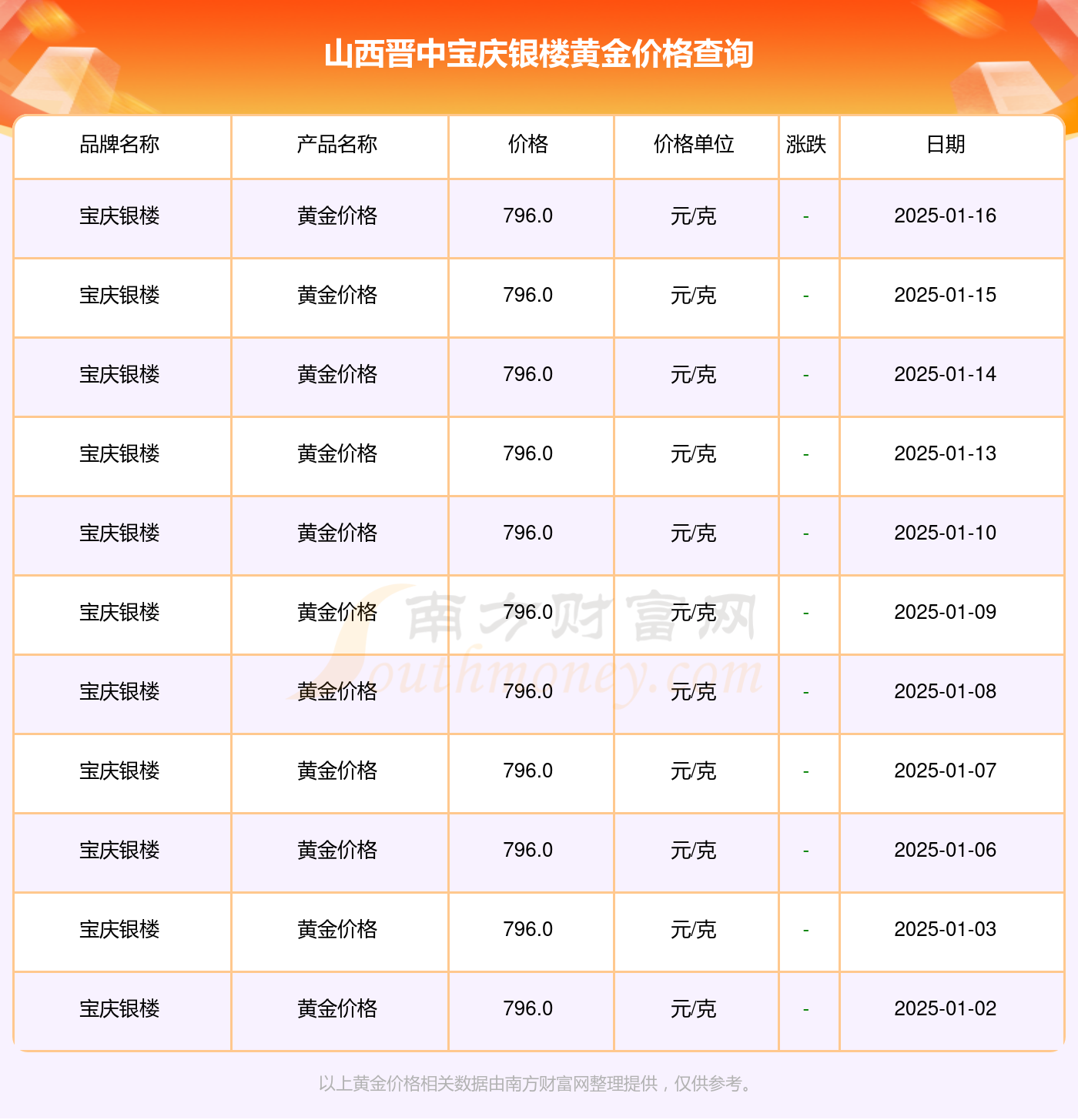 （2025年3月12日）今日白银期货和comex白银最新价格查询