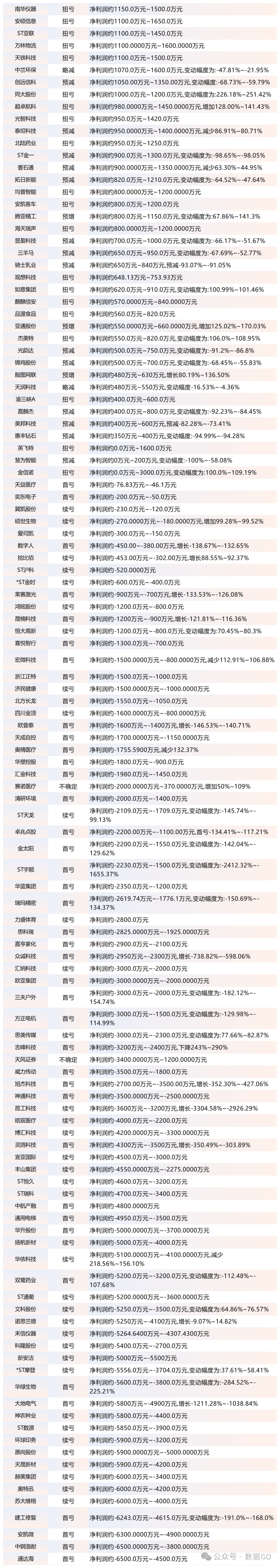 今日10家公司公布年报 2家业绩增幅翻倍