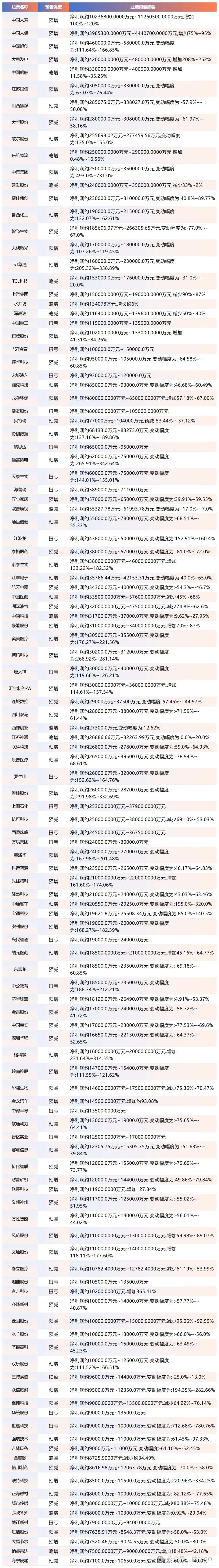 今日10家公司公布年报 2家业绩增幅翻倍