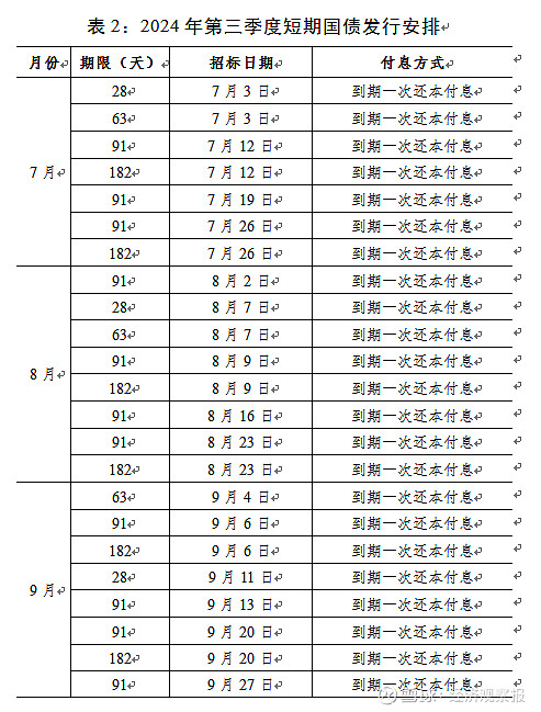 财政部拟第一次续发行2025年记账式附息（五期）国债（3年期）