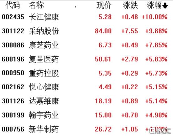 收评：沪指震荡跌0.23%，酿酒、煤炭等板块走低，算力概念等活跃