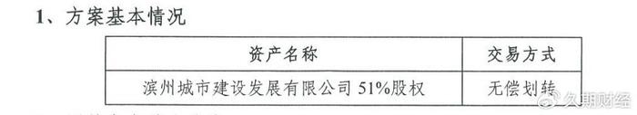 京能置业拟开展不超20亿元永续债权融资 用于项目建设及偿债