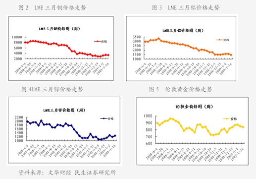 以旧换新政策带动板带箔增量明显 铝价延续偏强走势
