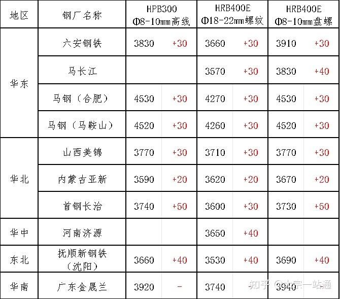 波黑若在6月17日前未能偿还斯洛文尼亚“Viaduct”公司的欠款，将面临额外的债务负担