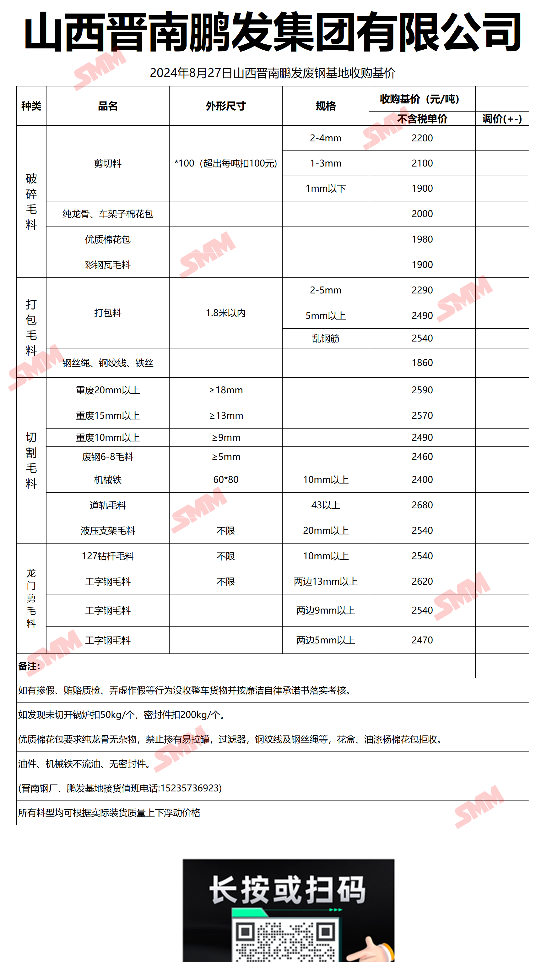 2025年3月12日今日废钢价格多少钱一吨