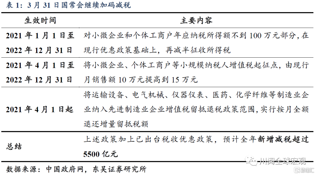 开封新宋风建投完成发行3.1亿元公司债，利率3.27％