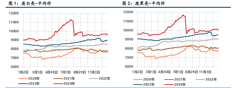 3月12日沪锌期货持仓龙虎榜分析：主力处于净多头状态