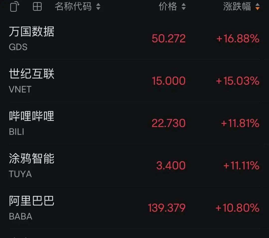 美股,又跳水!关键数据发布