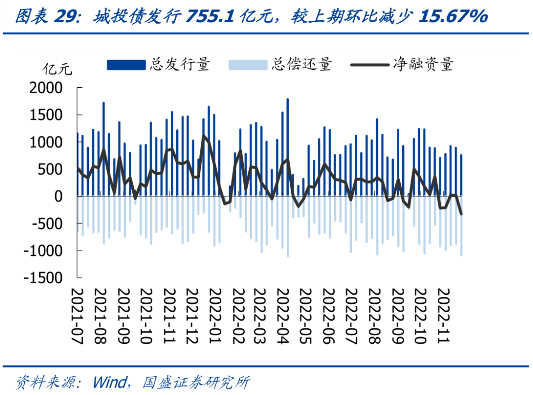 超百只信用债取消或推迟发行