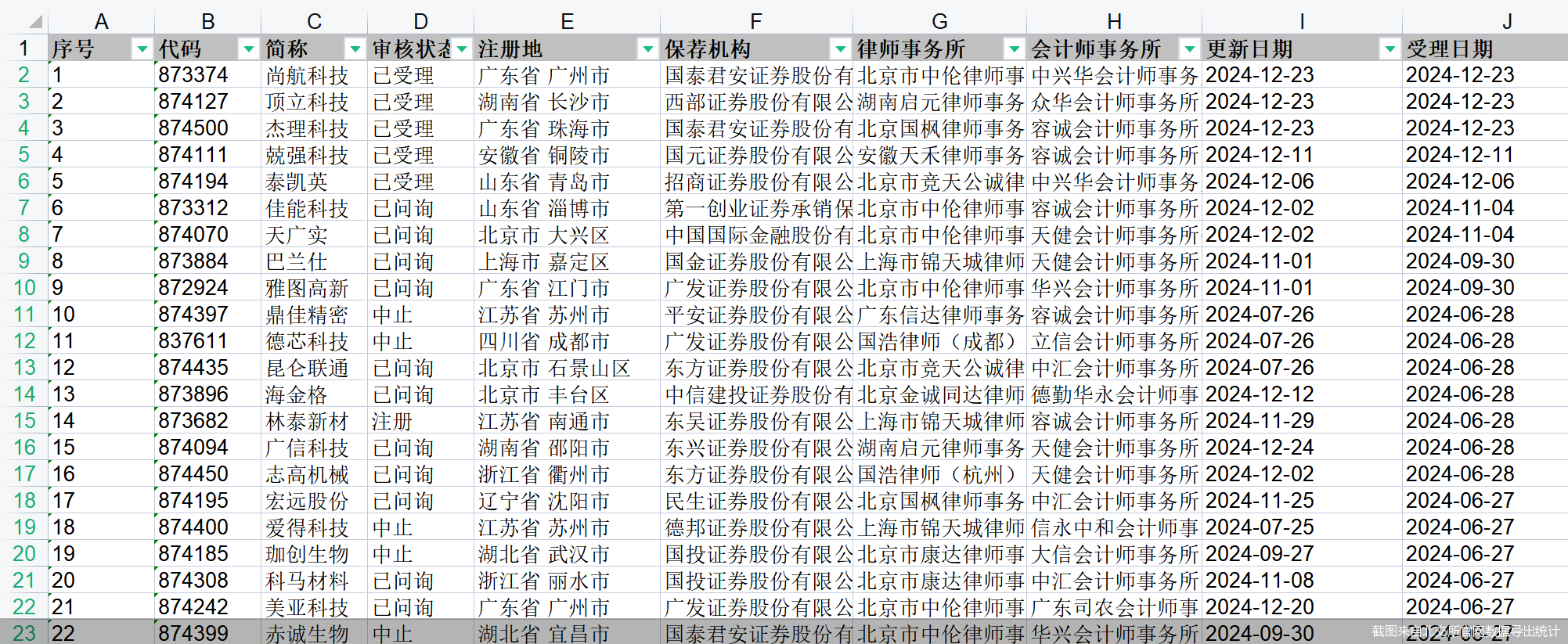北交所两融余额55.30亿元 较上一日增加8100.21万元