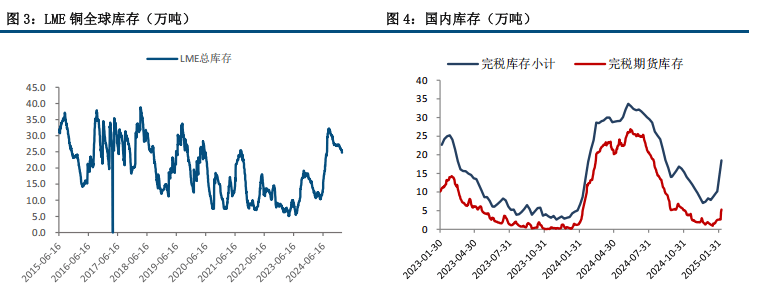 （2025年3月13日）今日沪铜期货和伦铜最新价格行情查询