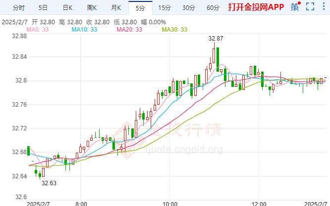 （2025年3月13日）今日白银期货和comex白银最新价格查询