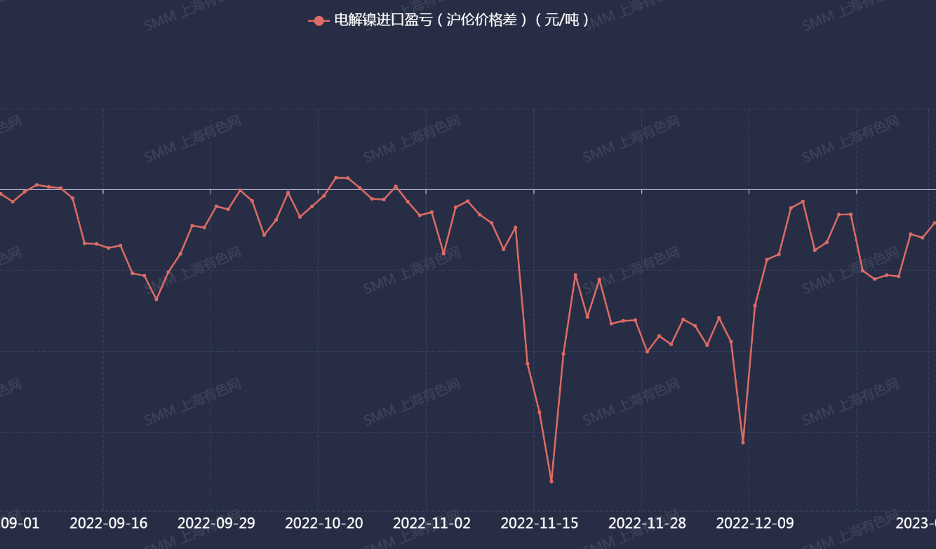 （2025年3月13日）今日沪镍期货和伦镍最新价格查询