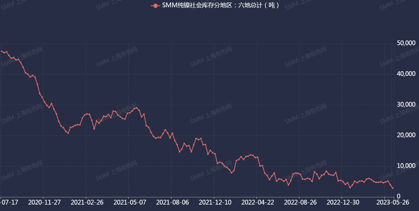（2025年3月13日）今日沪镍期货和伦镍最新价格查询