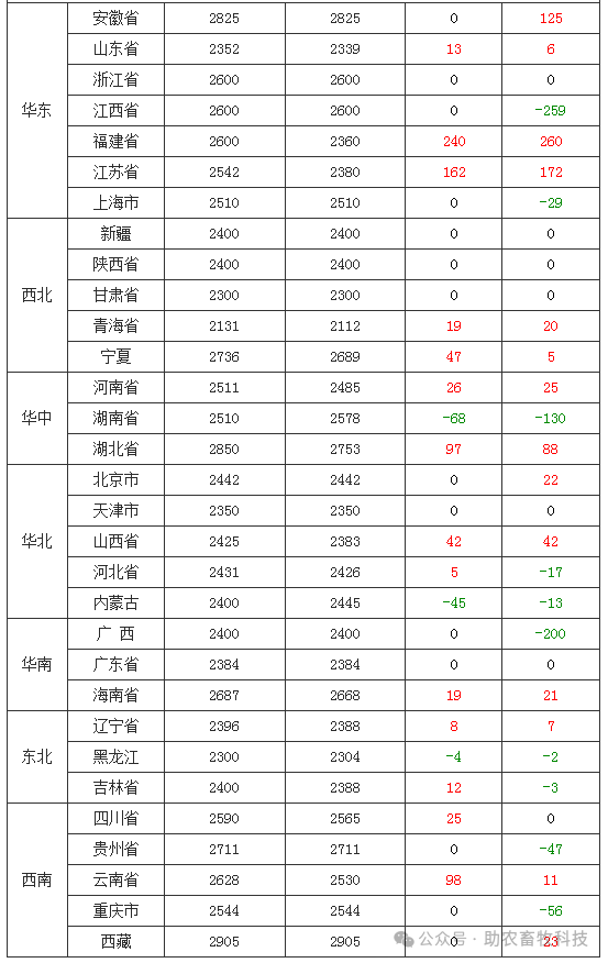 (2025年3月13日)今日玉米期货和美玉米最新价格查询