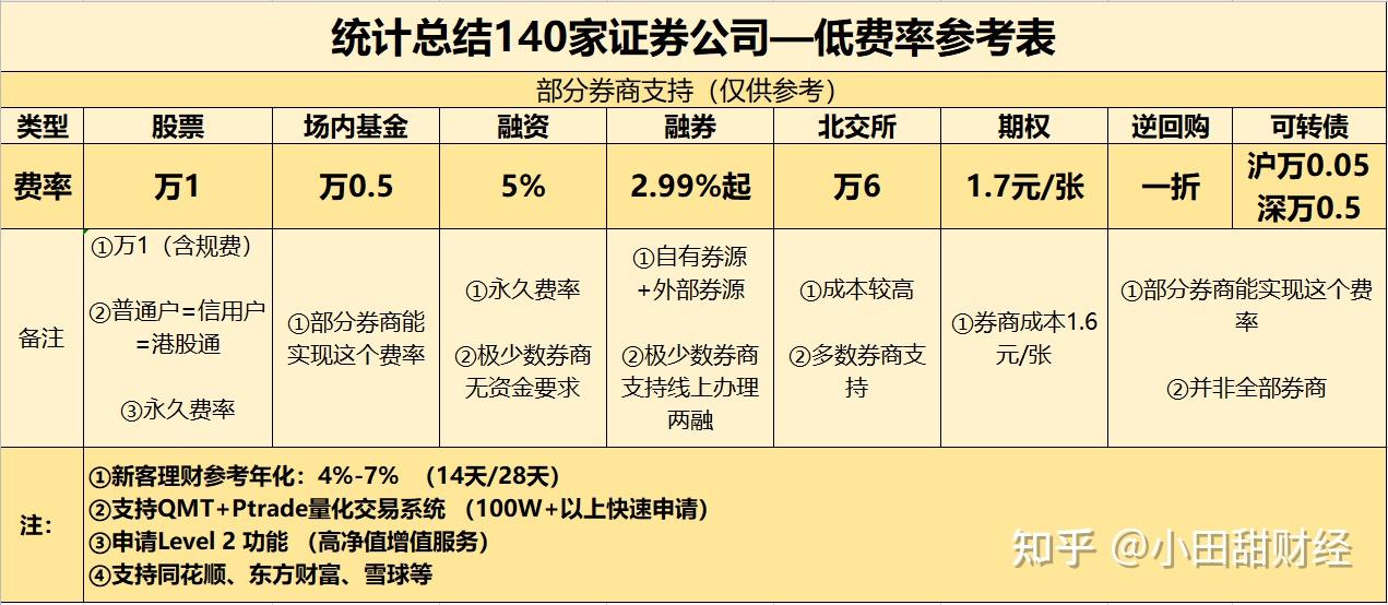 两只新券，开启网上申购