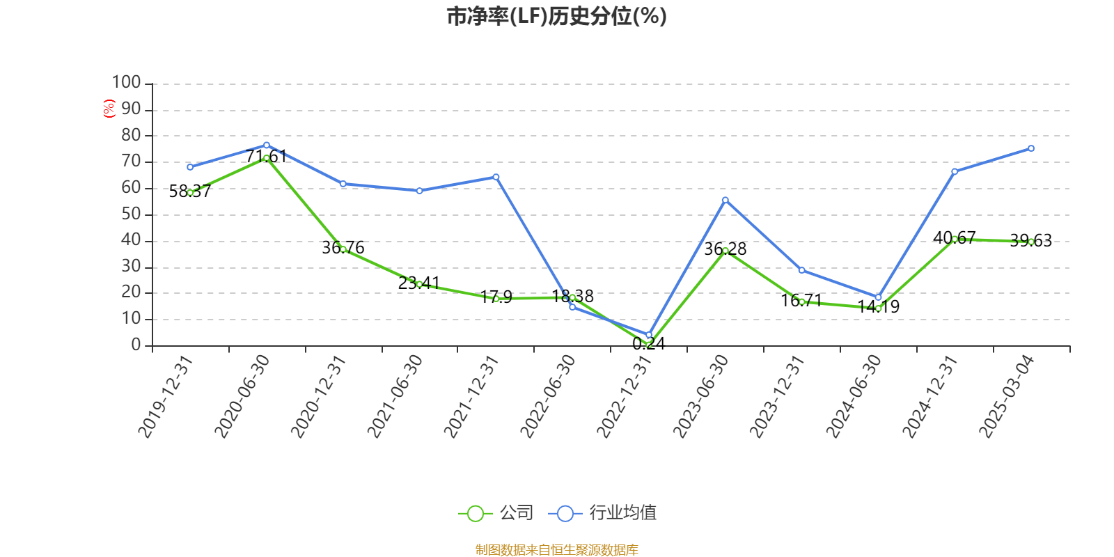 近十年营收首次“失速”！中科曙光两大产品线收入缩水，投资收益和补助撑起过半利润