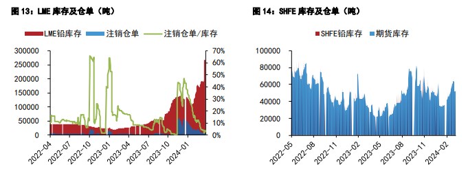 3月13日沪铅期货持仓龙虎榜分析：主力处于净空头状态