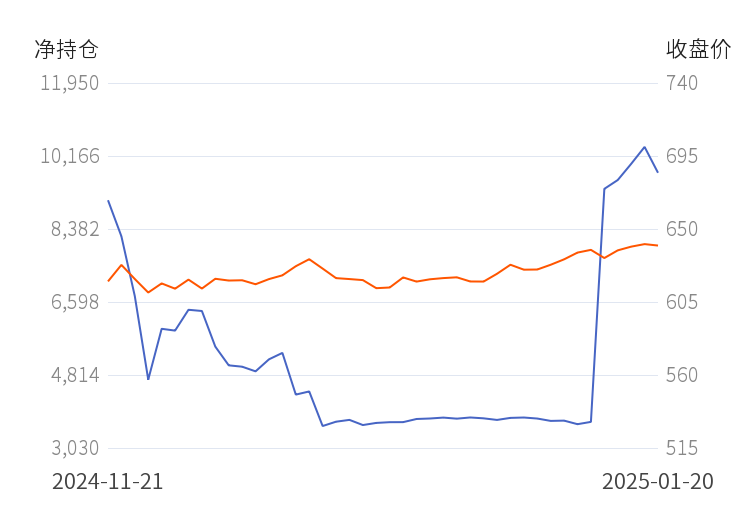 3月13日收盘沪金期货资金流入19.77亿元