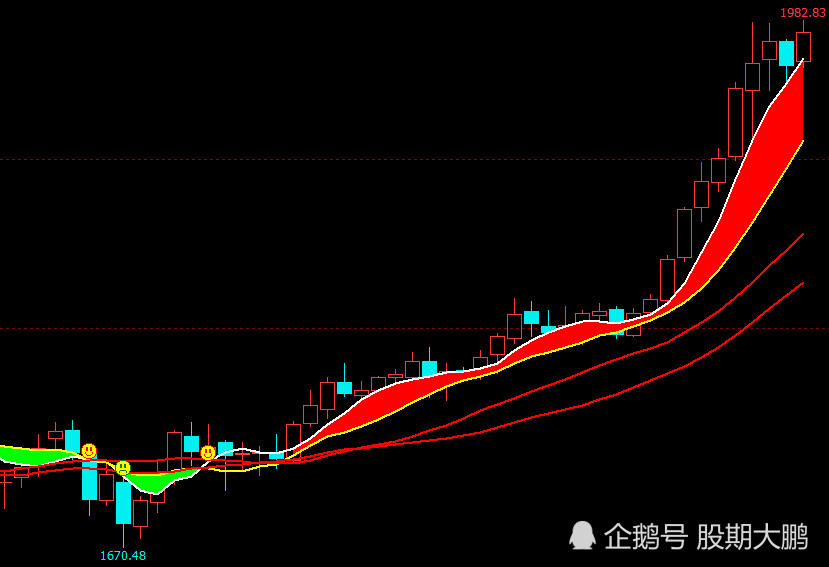 3月13日沪银期货期货持仓龙虎榜分析：多空双方均呈离场态势