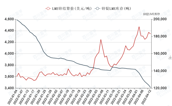 3月13日收盘沪锌期货持仓较上日减持3649手