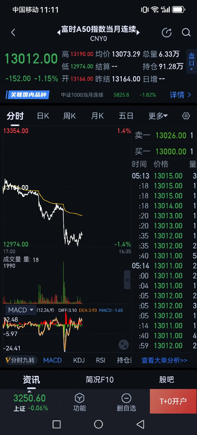 突发！A股，三大