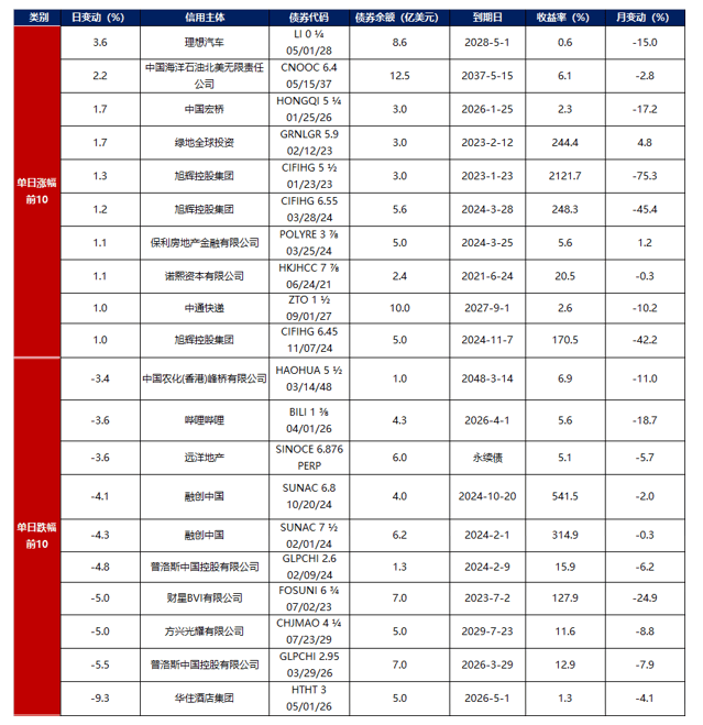债市收盘|央行继续净回笼但资金面宽松状态不改 10年国债收益率上行2.75bp