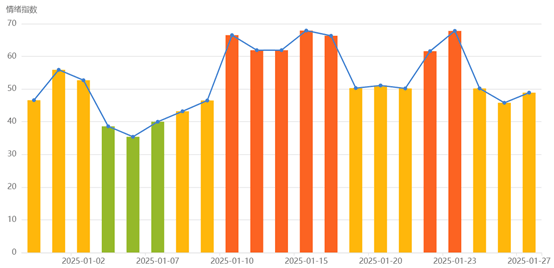 债市收盘|央行继续净回笼但资金面宽松状态不改 10年国债收益率上行2.75bp
