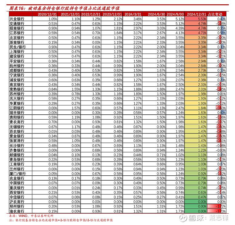 一级市场大“活水”：800亿元银行系基金来了！