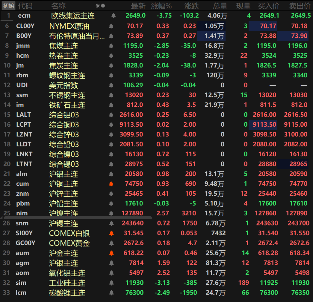 （2025年3月14日）今日沪铜期货和伦铜最新价格行情查询