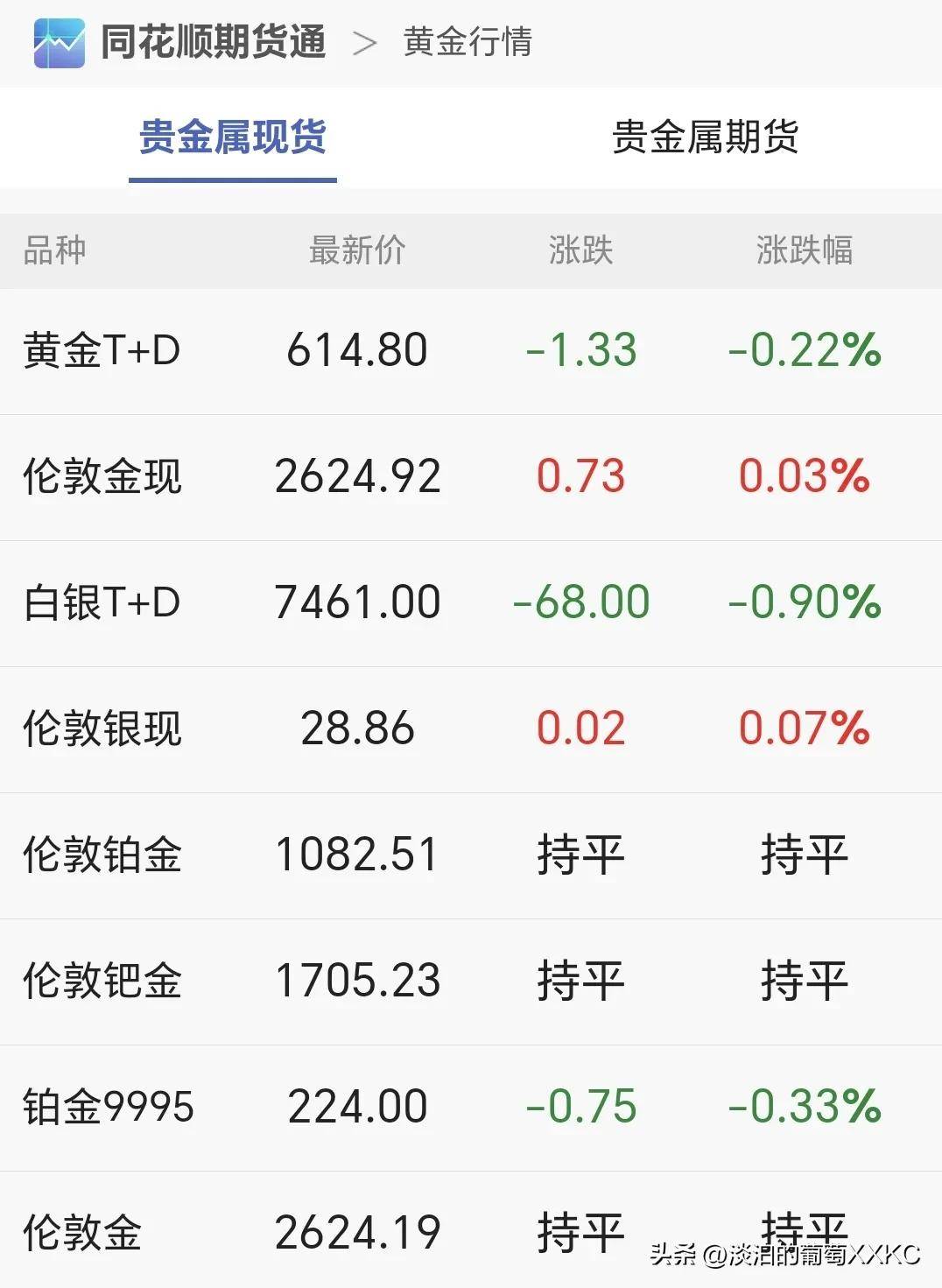 （2025年3月14日）黄金期货和comex黄金今日价格行情查询