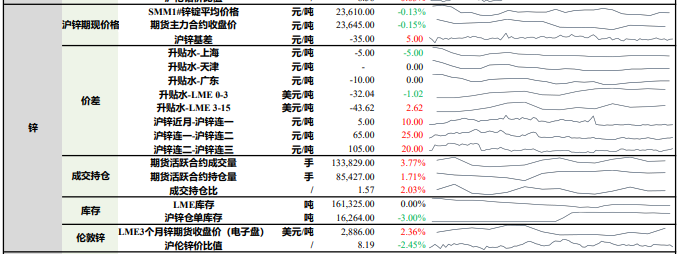 (2025年3月14日)今日沪锌期货和伦锌最新价格行情查询