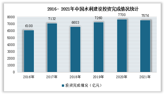 古巴致力于投资水利设施建设