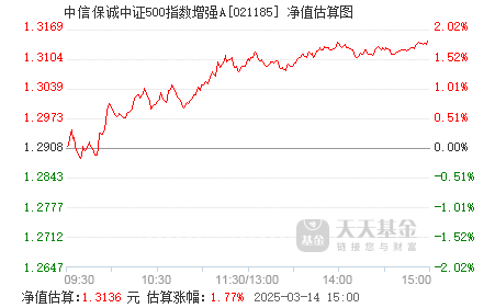 业绩斐然！中信保诚至泰中短债打造理财新选择