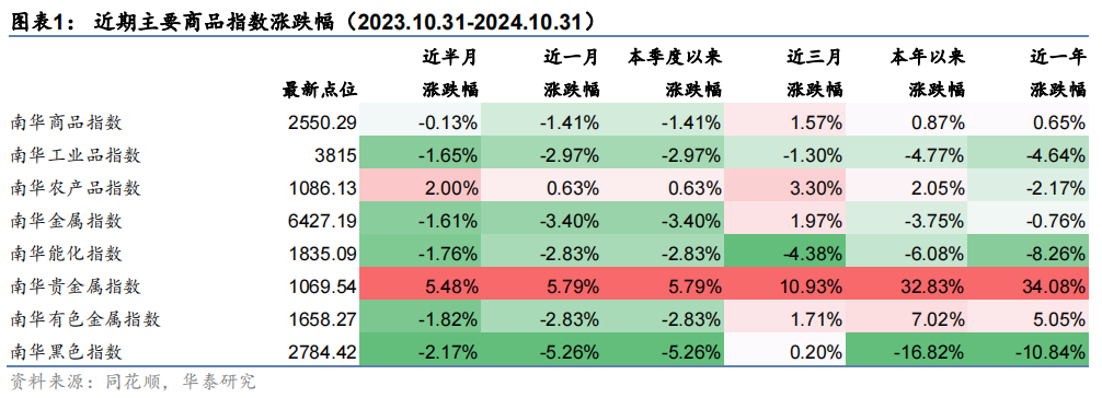 收评：沪指放量涨近2%，金融、酿酒等板块领涨，婴童概念大爆发
