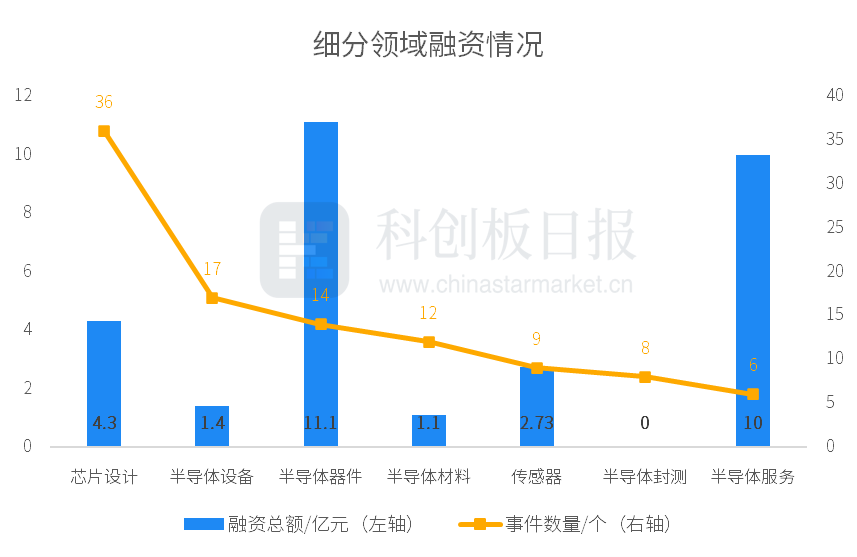 坚持投早投小！头部创投机构有新动向