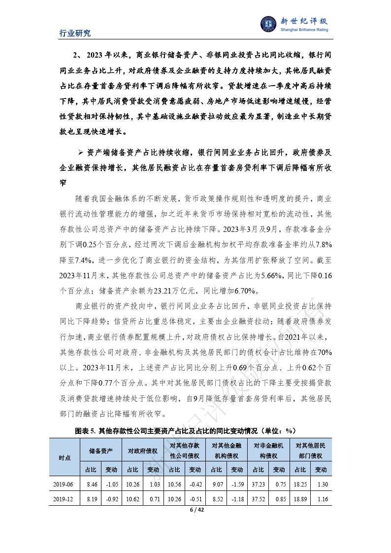 二永债今年仅发行5只，大行需求走弱，股份行及城农商行或贡献2974亿元全年净融资额