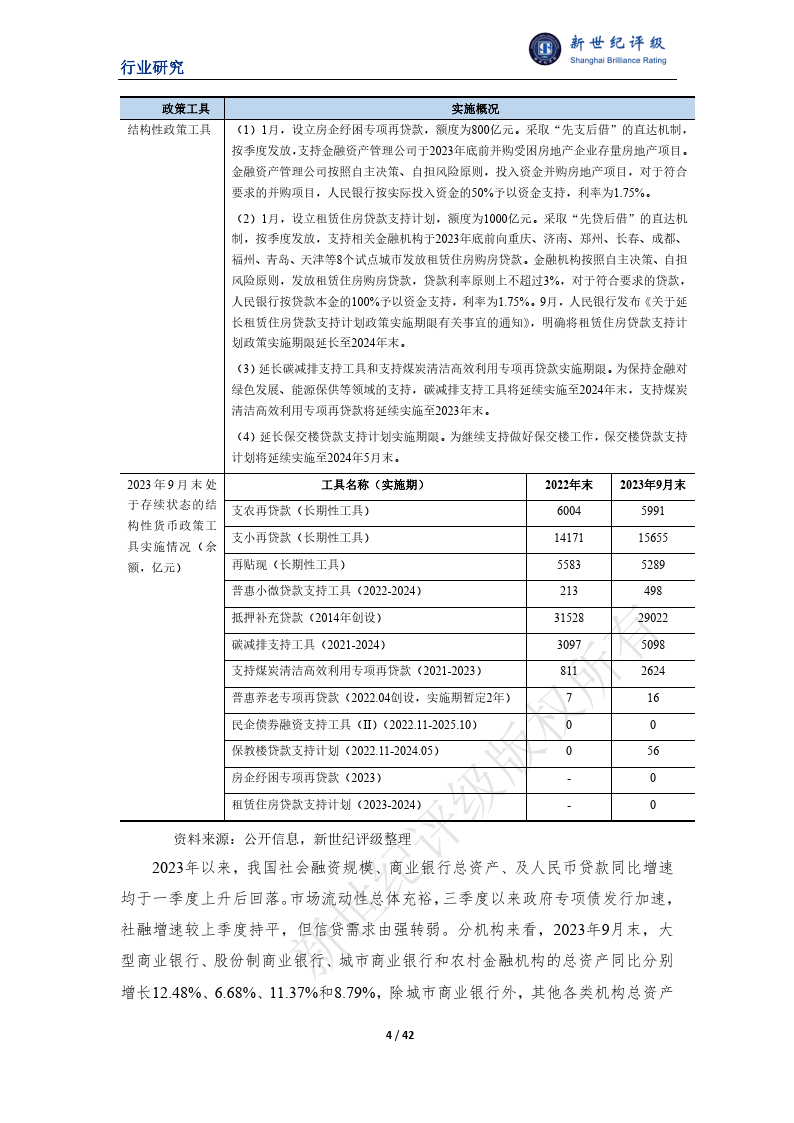 二永债今年仅发行5只，大行需求走弱，股份行及城农商行或贡献2974亿元全年净融资额