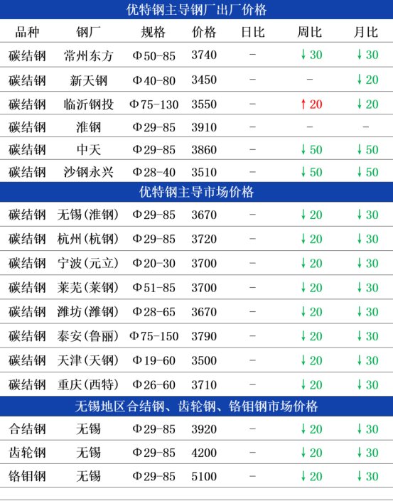 2025年3月14日厦门圆钢价格行情最新价格查询