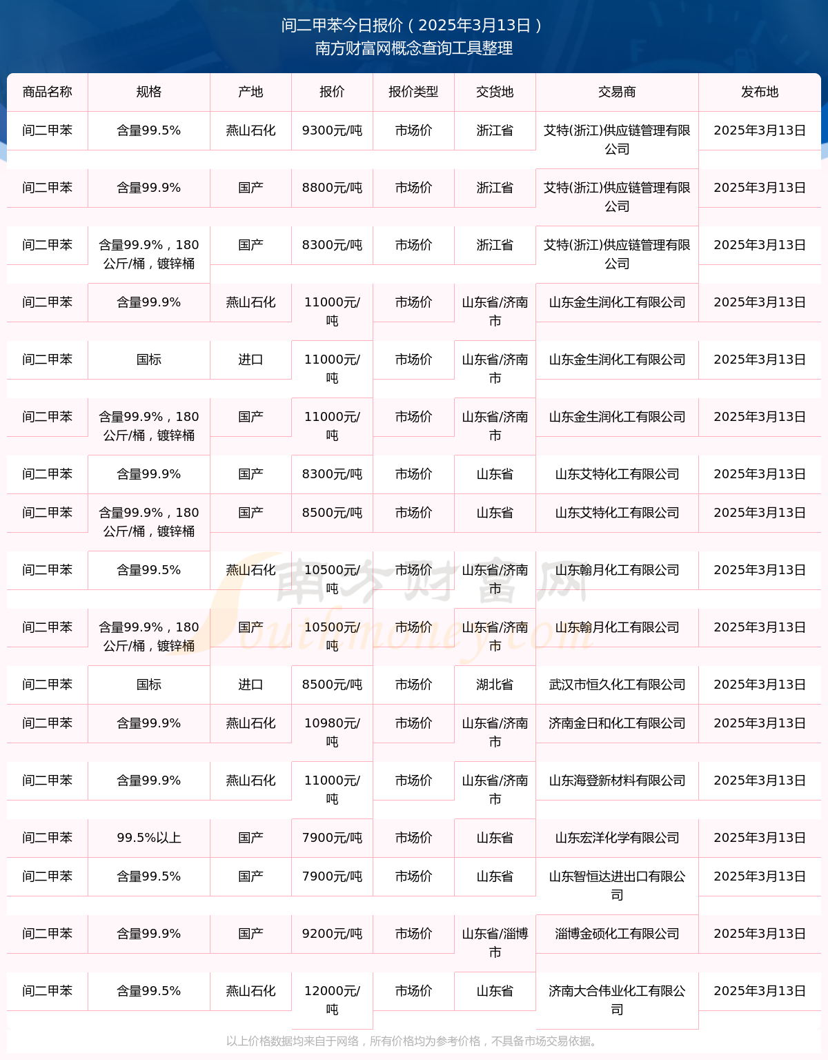 2025年3月14日大连圆钢价格行情最新价格查询