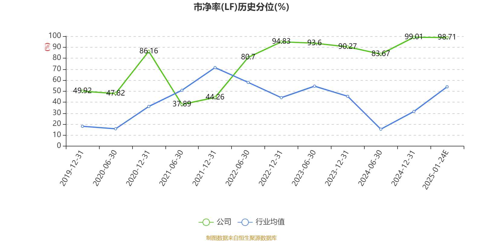 赛隆药业：下修业绩预期 公司股票交易可能被实施退市风险警示