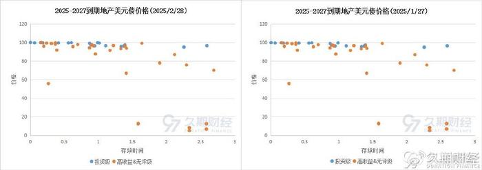 交易商协会：优化民企储架注册发行机制、提高民企债券二级市场流动性