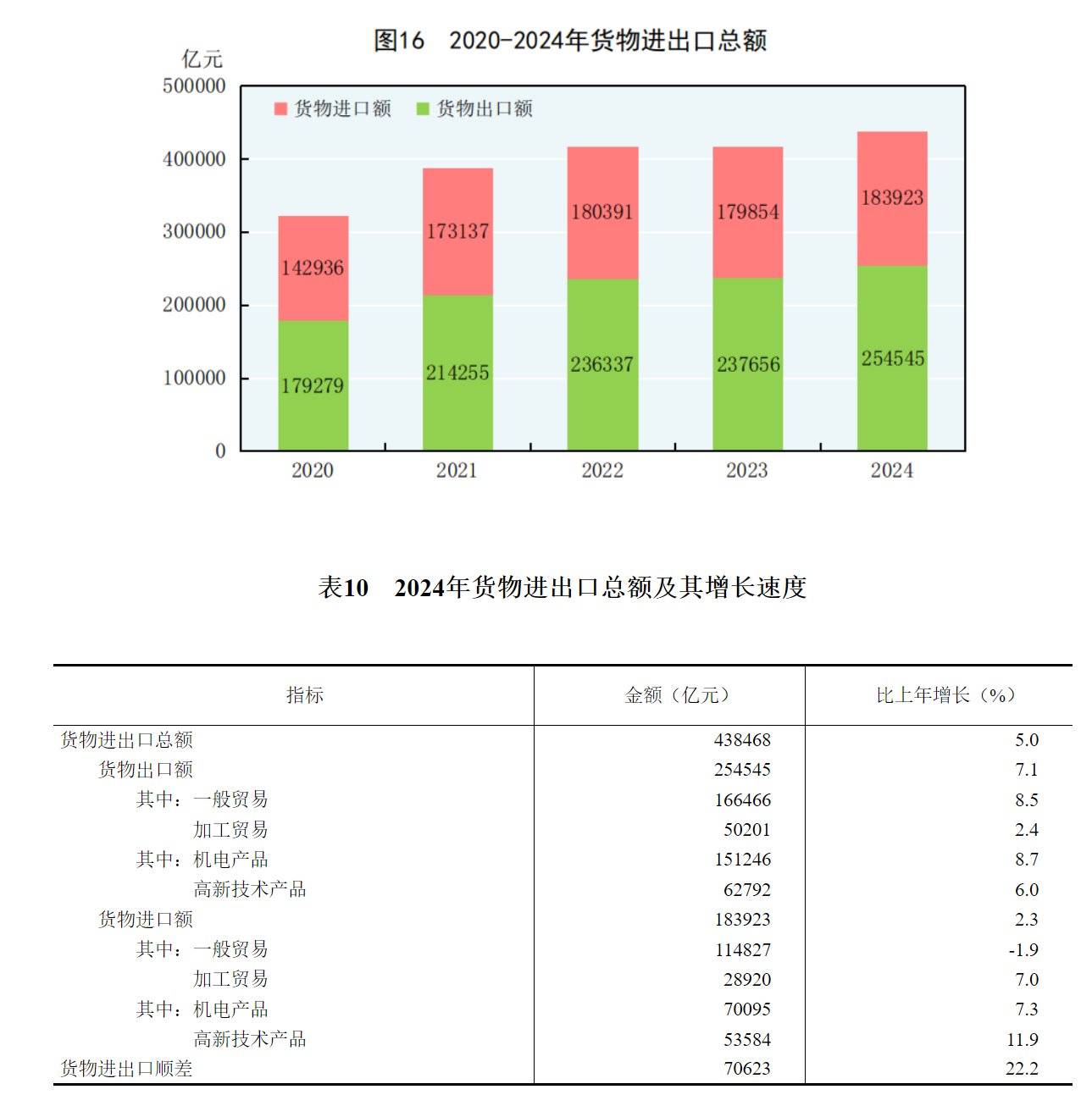 意2024年12月工业生产-7.1%，全年-3.5%