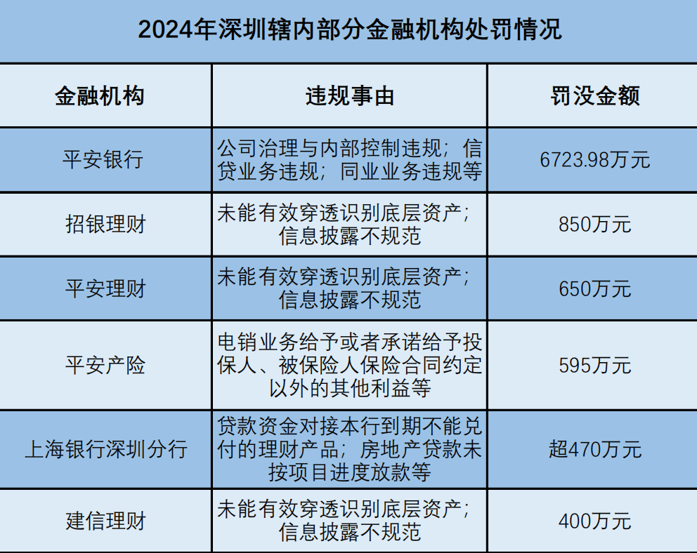 深圳：力争2025年全市通过交易所、银行间市场实现债券融资规模超1万亿元